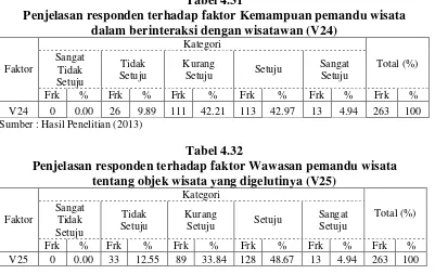 Tabel 4.31 