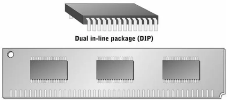 Gambar Cache Memory 