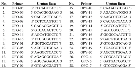 Tabel 5  Urutan basa nukleotida 28 primer dari Operon Technology 