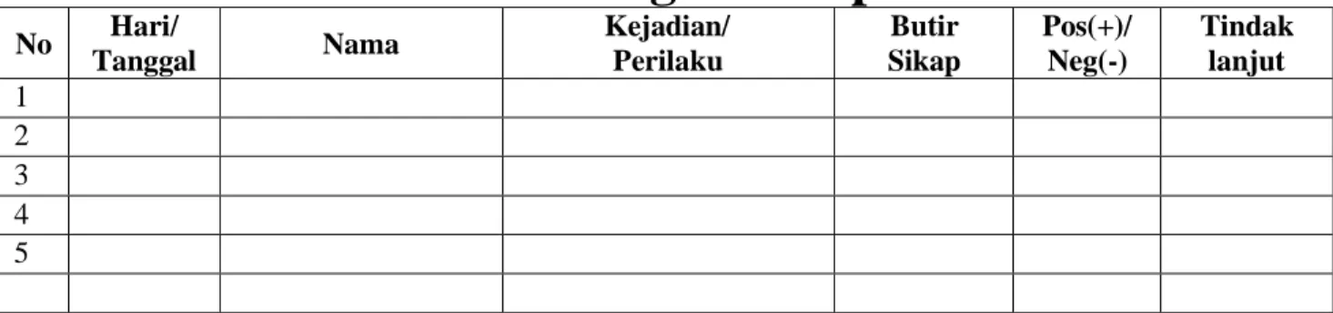 Tabel 2. Jurnal Perkembangan Sikap 