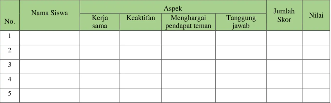 TABEL 3. LEMBAR PENILAIAN KERJA KELOMPOK 