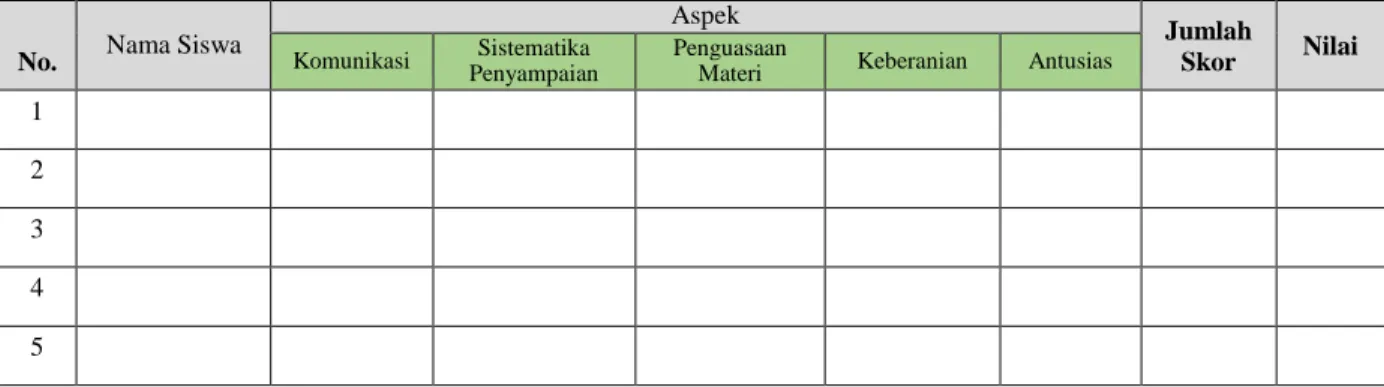 TABEL 4. PENILAIAN PRESENTASI 