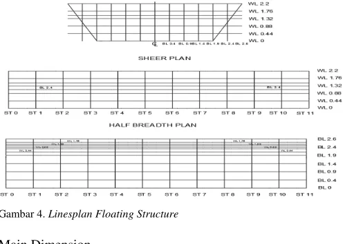 Gambar 4. Linesplan Floating Structure 