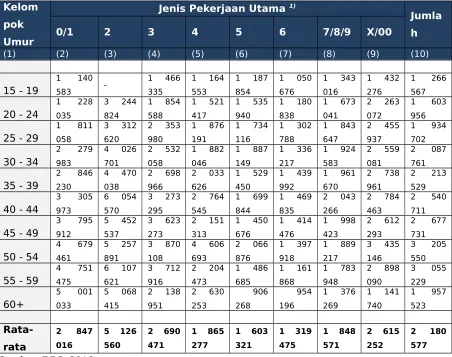 Tabel 4.2