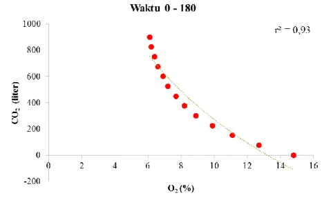 Gambar 18. Grafik logaritmik menit 0-180 pada varian 1 