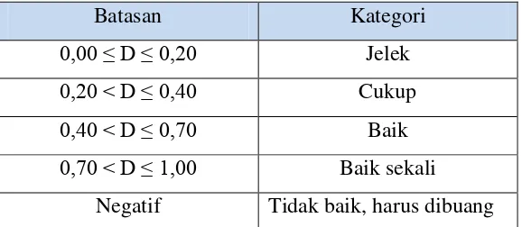 Tabel 3.8 