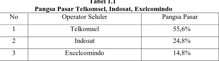 Tabel 1.2    Tarif Telkomsel, Indosat, Exelcomindo 