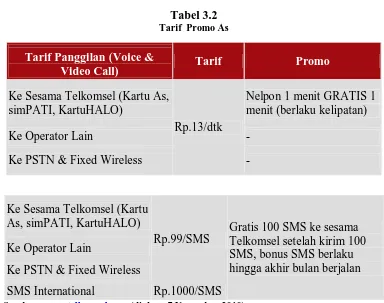 Tabel 3.2 Tarif  Promo As 