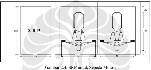 Gambar 2.4. SRP untuk Sepeda Motor. 