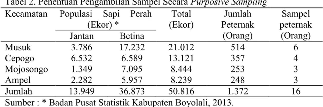 Tabel 2. Penentuan Pengambilan Sampel Secara Purposive Sampling  Kecamatan  Populasi  Sapi  Perah 