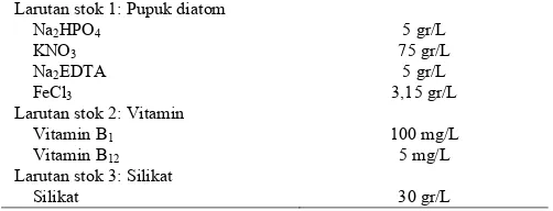 Tabel 1. Komposisi pupuk diatom, vitamin, dan silikat 