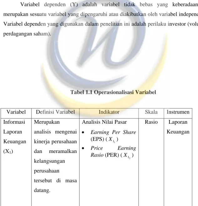 Tabel 1.1 Operasionalisasi Variabel 