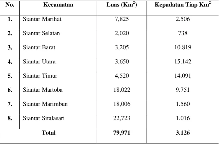 Tabel 4.1. Wilayah Kota Pematangsiantar 