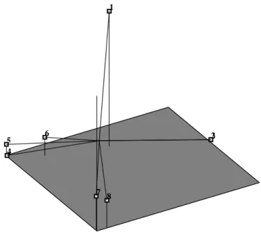 Gambar 3.  Diagram tiga-dimensi PCA pada delapan aksesi belimbing. 1-2: A. leucopetala,    2- 2-3:  A