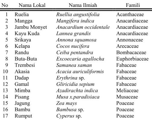 Tabel 1. 