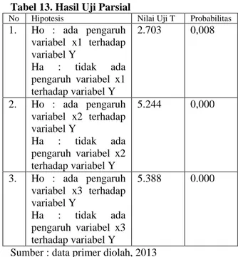 Tabel 9. Hasil Uji Validitas 