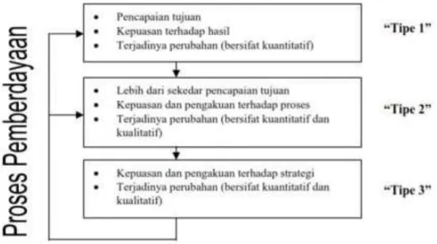 Gambar II.1 