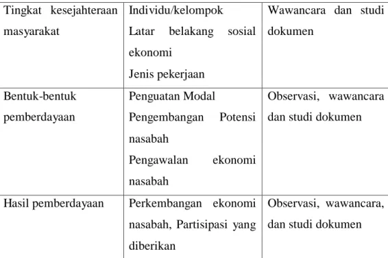 Tabel III.2 