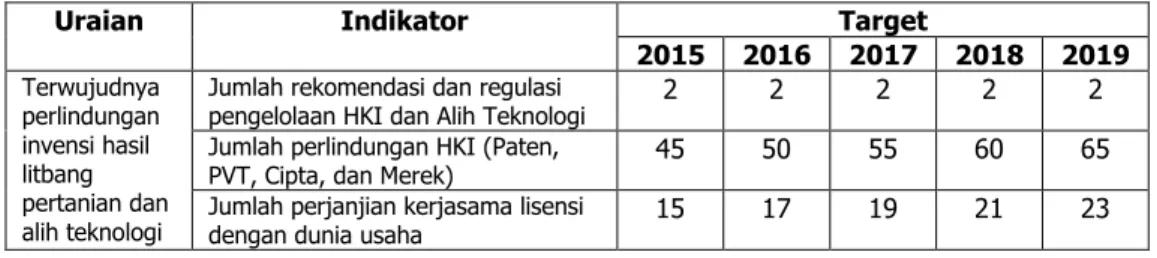 Tabel 8. Target Kinerja Balai PATP sampai dengan tahun 2019 