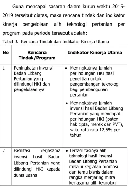 Tabel 9.  Rencana Tindak dan Indikator Kinerja Utama No  Rencana 
