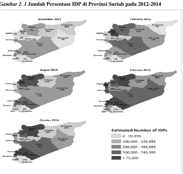 Gambar 2. 1 Jumlah Persentase IDP di Provinsi Suriah pada 2012-2014 