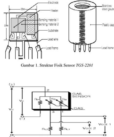 Gambar 1. Struktur Fisik Sensor TGS-2201 