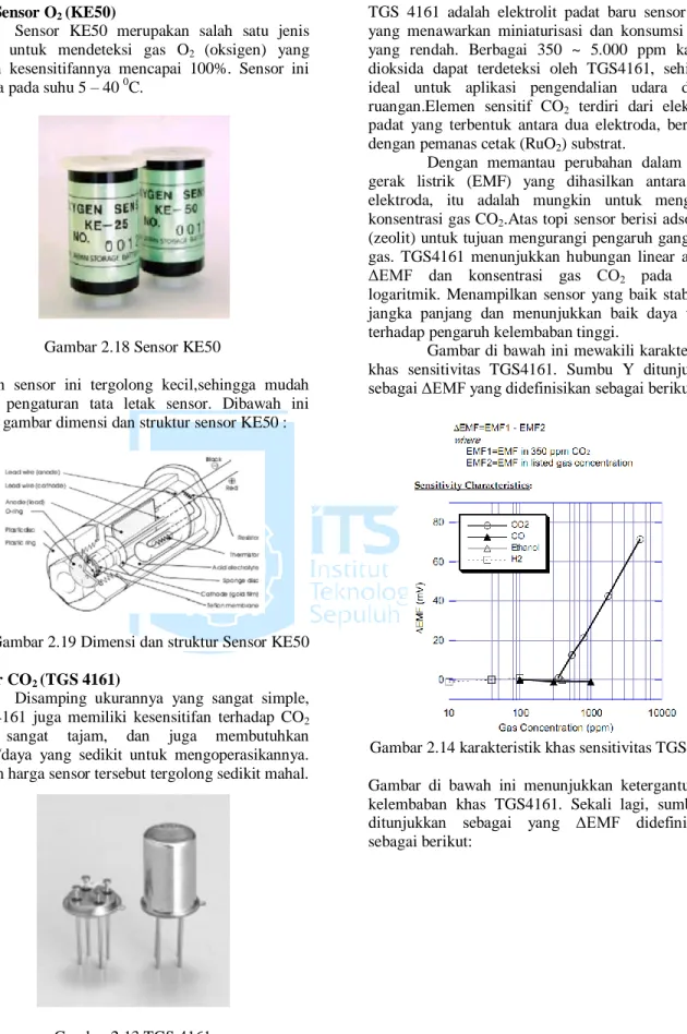 Gambar 2.18 Sensor KE50 