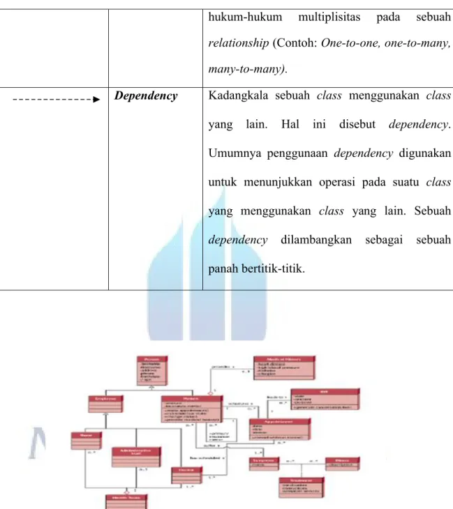 Gambar 2.4 Class Diagram