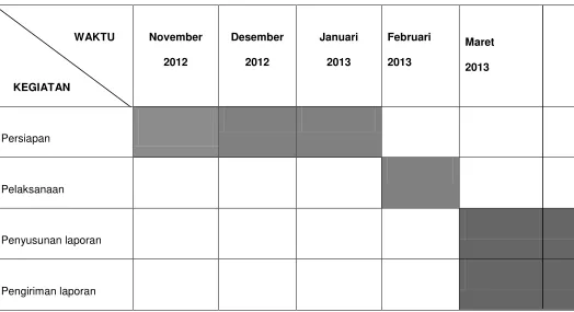 Tabel 1. Jadwal Pelaksanaan Penelitian 