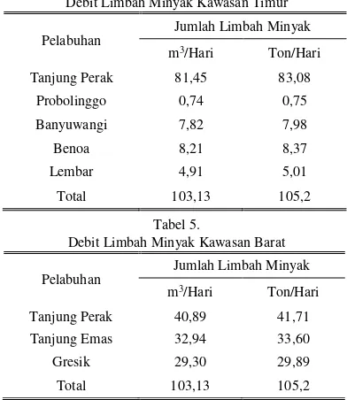 Tabel 4. Debit Limbah Minyak Kawasan Timur 