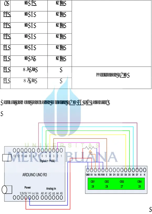 Gambar 3.6  Rangkaian Display LCD 16 x 2 Karakter 