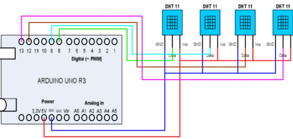 Gambar 3.3 Rangkaian Sensor Suhu DHT 11 