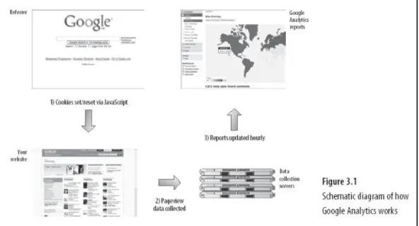 Gambar 1. Cara Kerja Google Analytics 