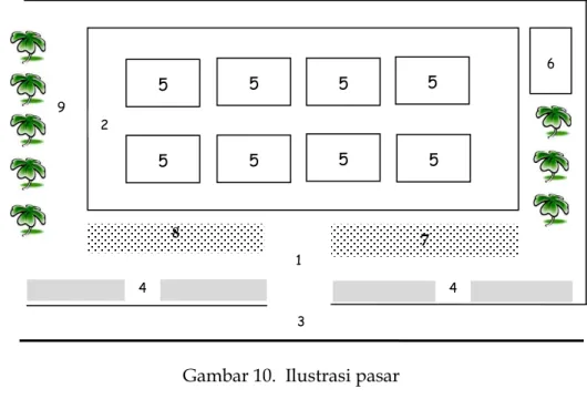 Gambar 10.  Ilustrasi pasar 