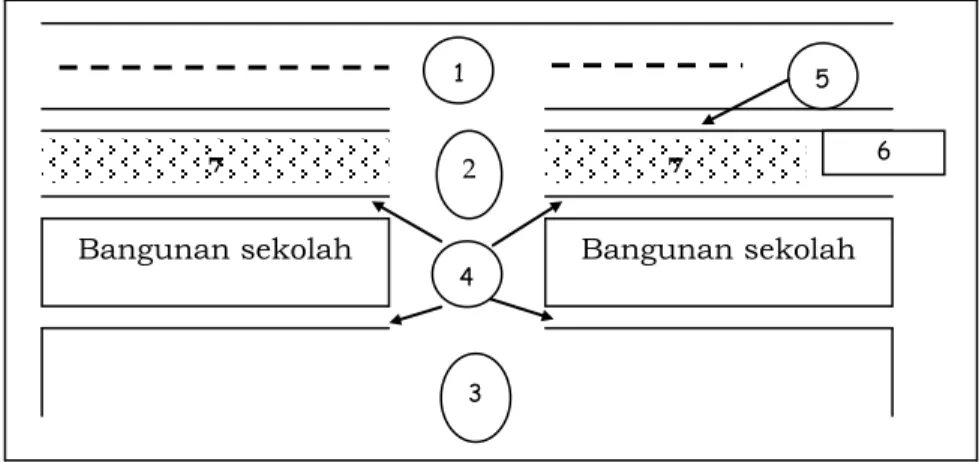 Gambar 16. Ilustrasi sekolah 