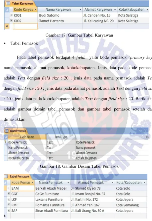 Gambar 16. Gambar Desain Tabel Karyawan 