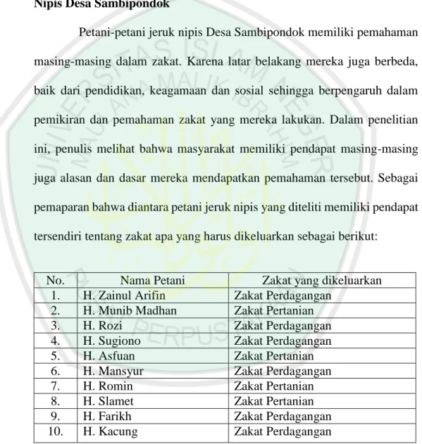 Tabel di atas menunujukkan antara petani yang mengeluarkan zakat  pertanian dan zakat perdagangan, akan dijelaskan lagi dalam pemabahasan 