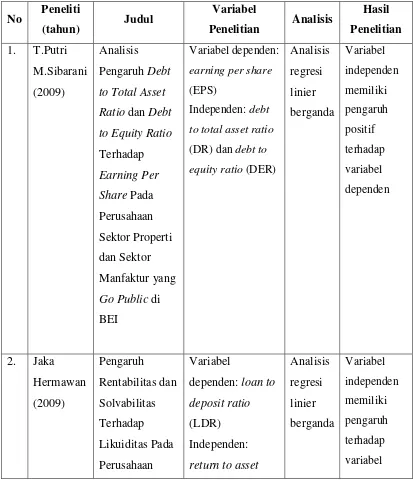 Tabel 2.1 Tinjauan Penelitian Terdahulu 