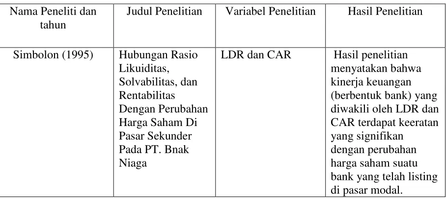 Tabel 2.1 