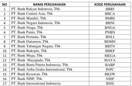 Populasi Perusahaan Perbankan Tabel 3.2 Go Public 