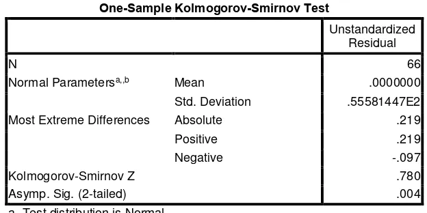 Grafik Histogram (2) 