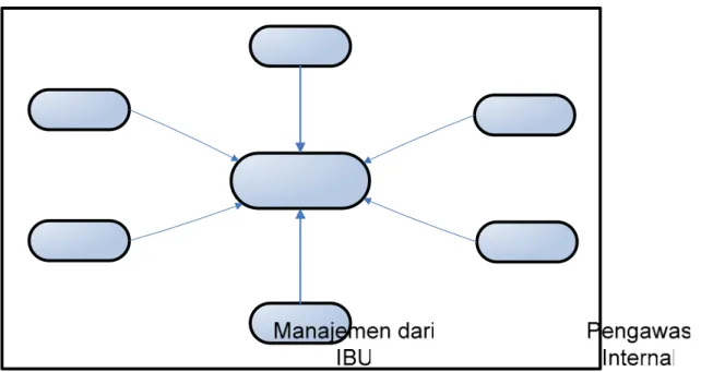 Gambar 1.7 Stakeholder dari SCM 
