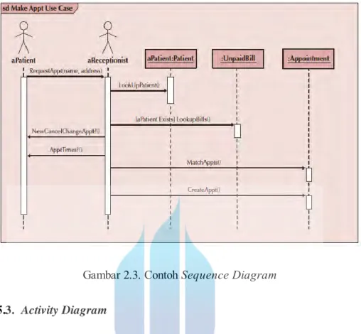 Gambar 2.3. Contoh Sequence Diagram  2.5.3.  Activity Diagram 