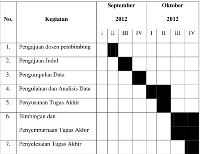 TABEL 1.1 
