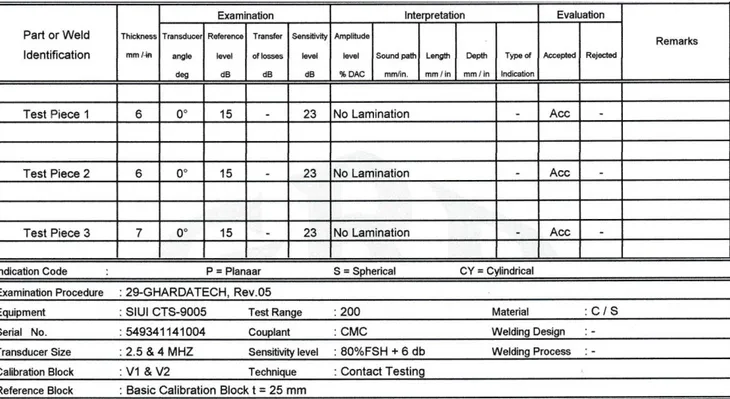 Tabel 4. Hasil Pengujian ultrasonic RSB ulir Mx1,5kanan (Test piece 1), RSB ulir Mx1,5 kiri  (Test piece 2), RSB ekor burung (Test piece 3) 