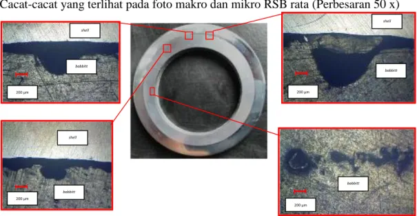 Gambar 7. Cacat-cacat yang terlihat pada foto makro dan mikro RSB rata (Perbesaran 50 x) 