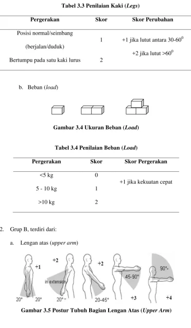 Tabel 3.4 Penilaian Beban (Load) 