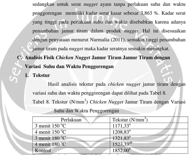 Tabel  8.  Tekstur  (N/mm 3 )  Chicken  Nugget  Jamur  Tiram  dengan  Variasi  Suhu dan Waktu Penggorengan  