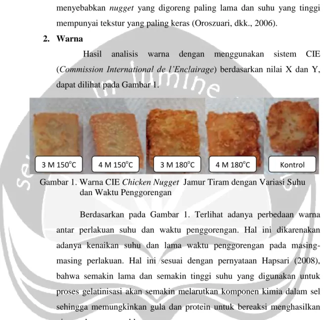 Gambar 1. Warna CIE Chicken Nugget  Jamur Tiram dengan Variasi Suhu  dan Waktu Penggorengan 