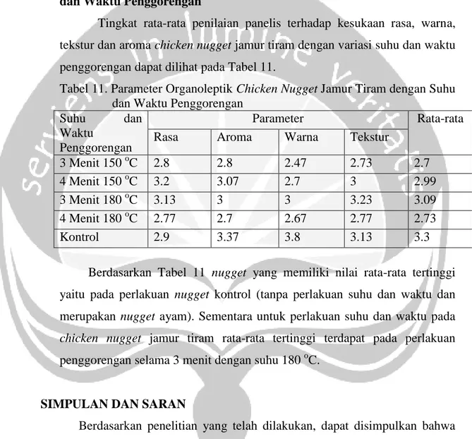 Tabel 11. Parameter Organoleptik Chicken Nugget Jamur Tiram dengan Suhu  dan Waktu Penggorengan 